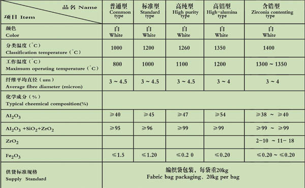 陶瓷纖維棉