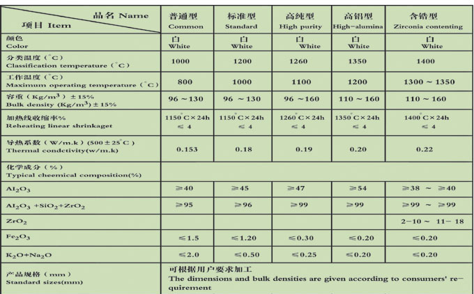 硅酸鋁纖維針刺毯/陶瓷纖維針刺毯