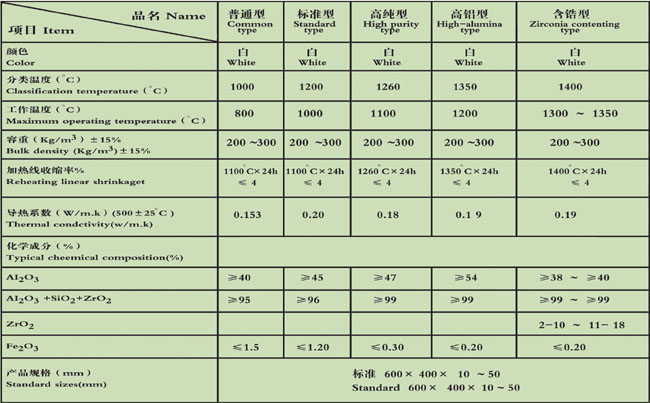 產品簡介?